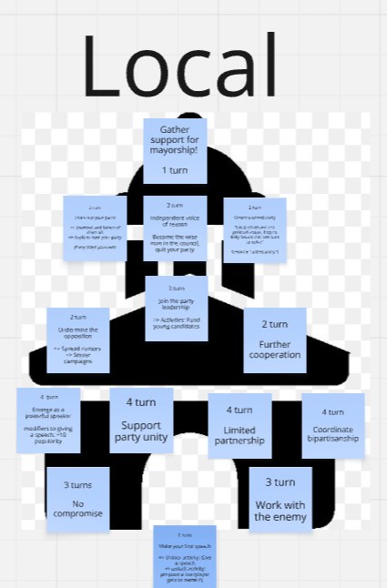 The local politics Tree of Life laid out on a silhouette of a mayor's office