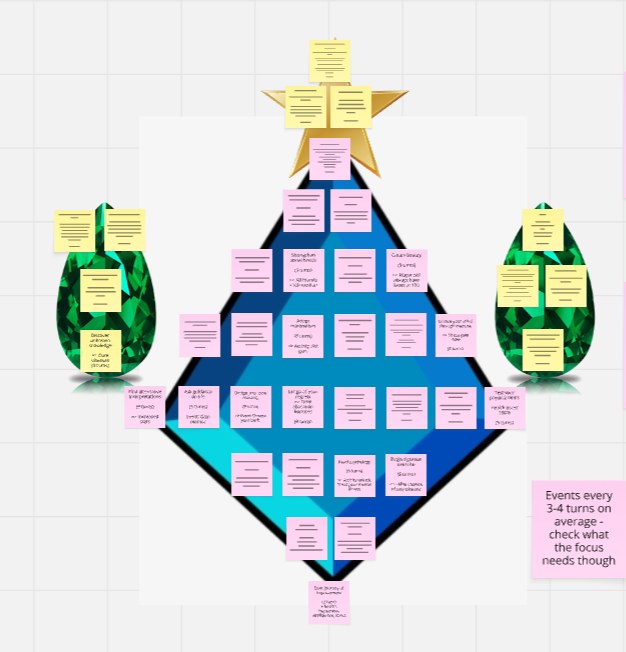 The wellbeing Tree of Life laid out on a blue gemstone with two green gems at its sides