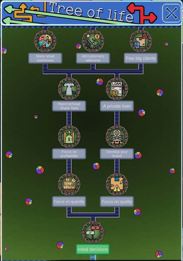 ReliveIt gameplay: the Entrepreneurship Tree of Life