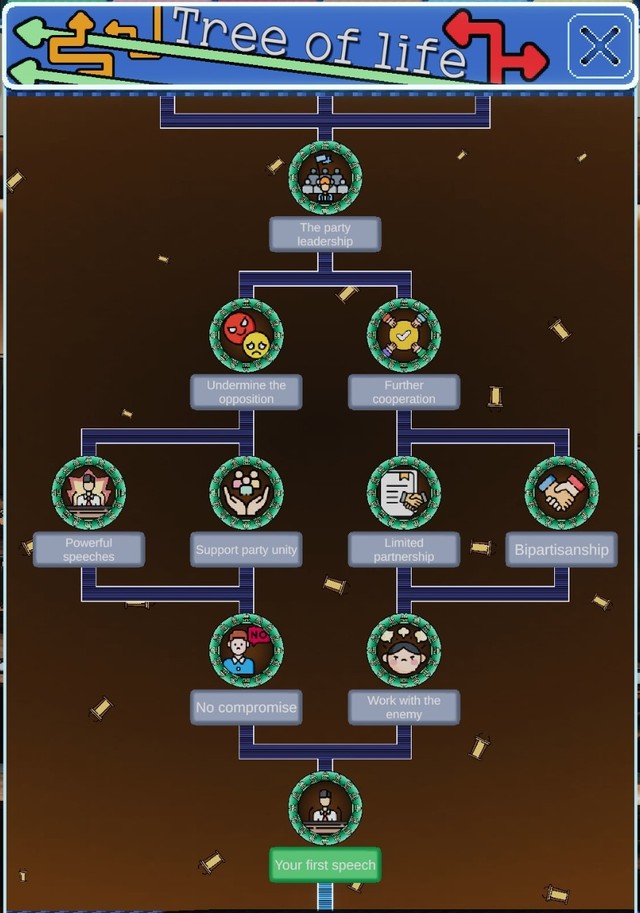 ReliveIt gameplay: the Politics Tree of Life