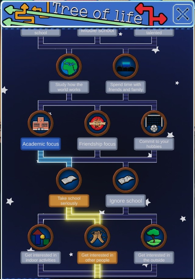 ReliveIt gameplay: the childhood Tree of Life